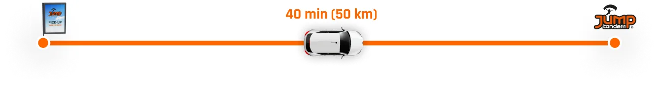 Route graphic: a car on the line from the pick-up point to JUMP-TANDEM, marked 40 min (50 km)